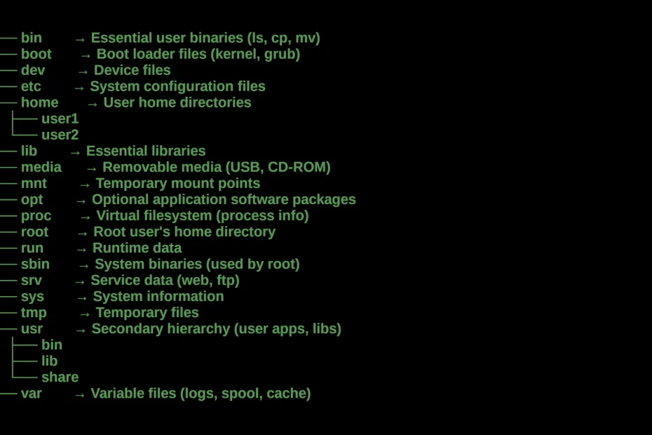 linux file system structure
