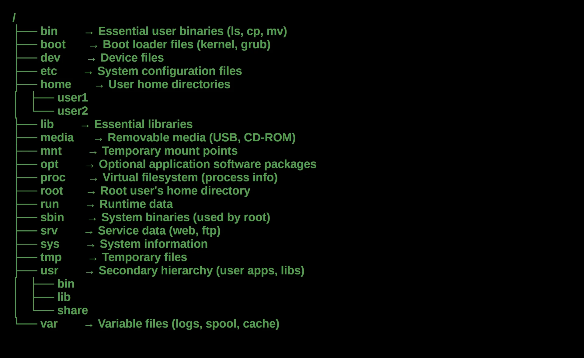 linux file system structure